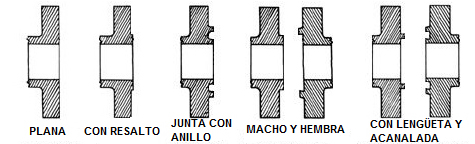 clases de bridas