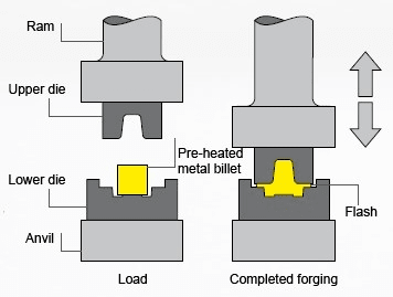 cold_forging_process