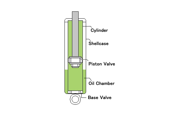 Dual tube 02