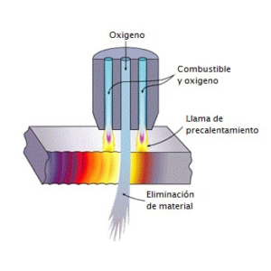 Proceso oxicorte