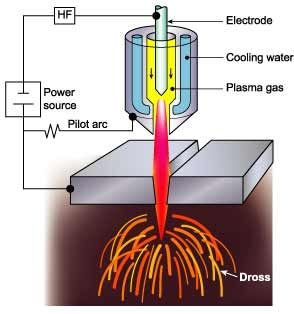 plasma_cutting_process