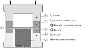 Esquema proceso embutición