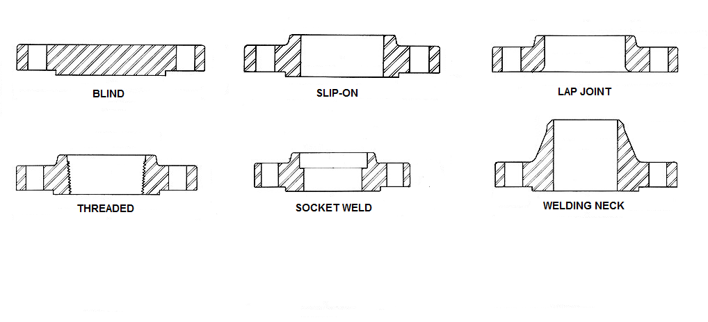 Flanges design