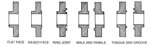 Flanges product