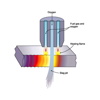 Oxyfuel cutting process 1