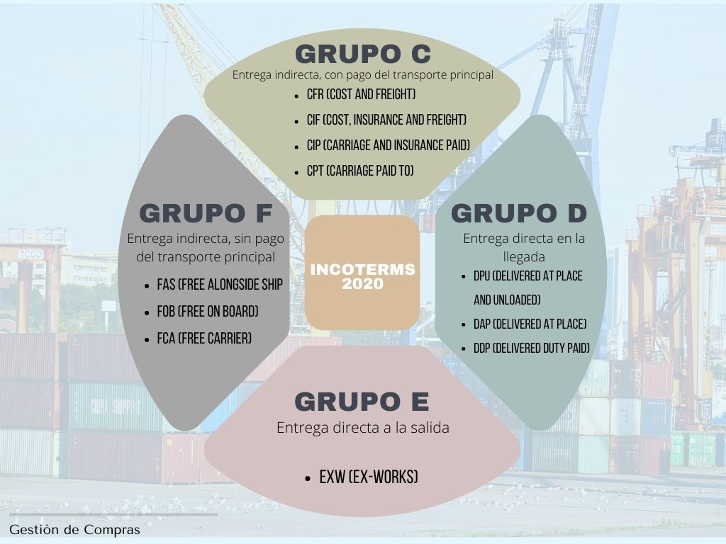 incoterms