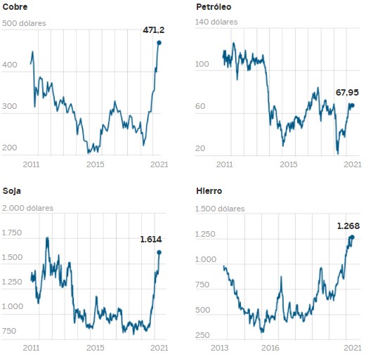 Unprecedented situation in European industry