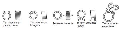 muelles torsión terminación